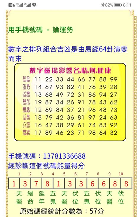 风水电话号码|手机号码测吉凶：号码吉凶查询（81数理）